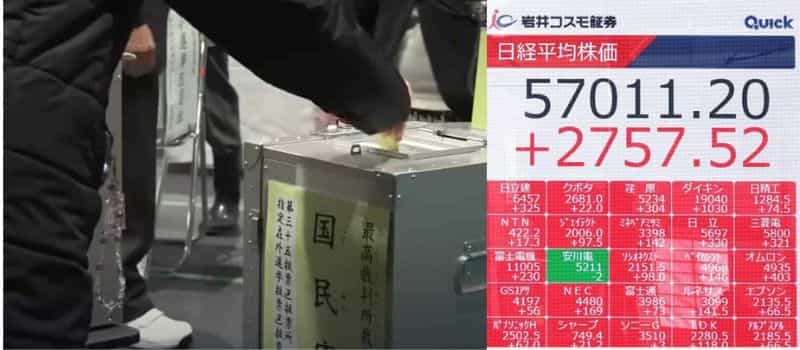 Japan’s stock market hit’s record high